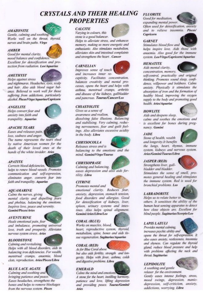 Crystal Chart Heaven Sent Healing